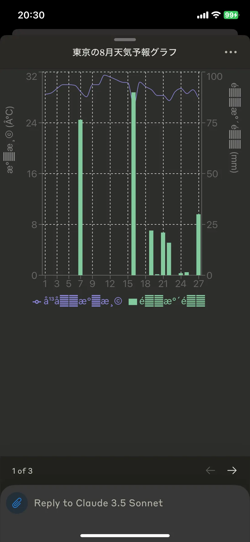 iosのArtifacts機能で作成したグラフ