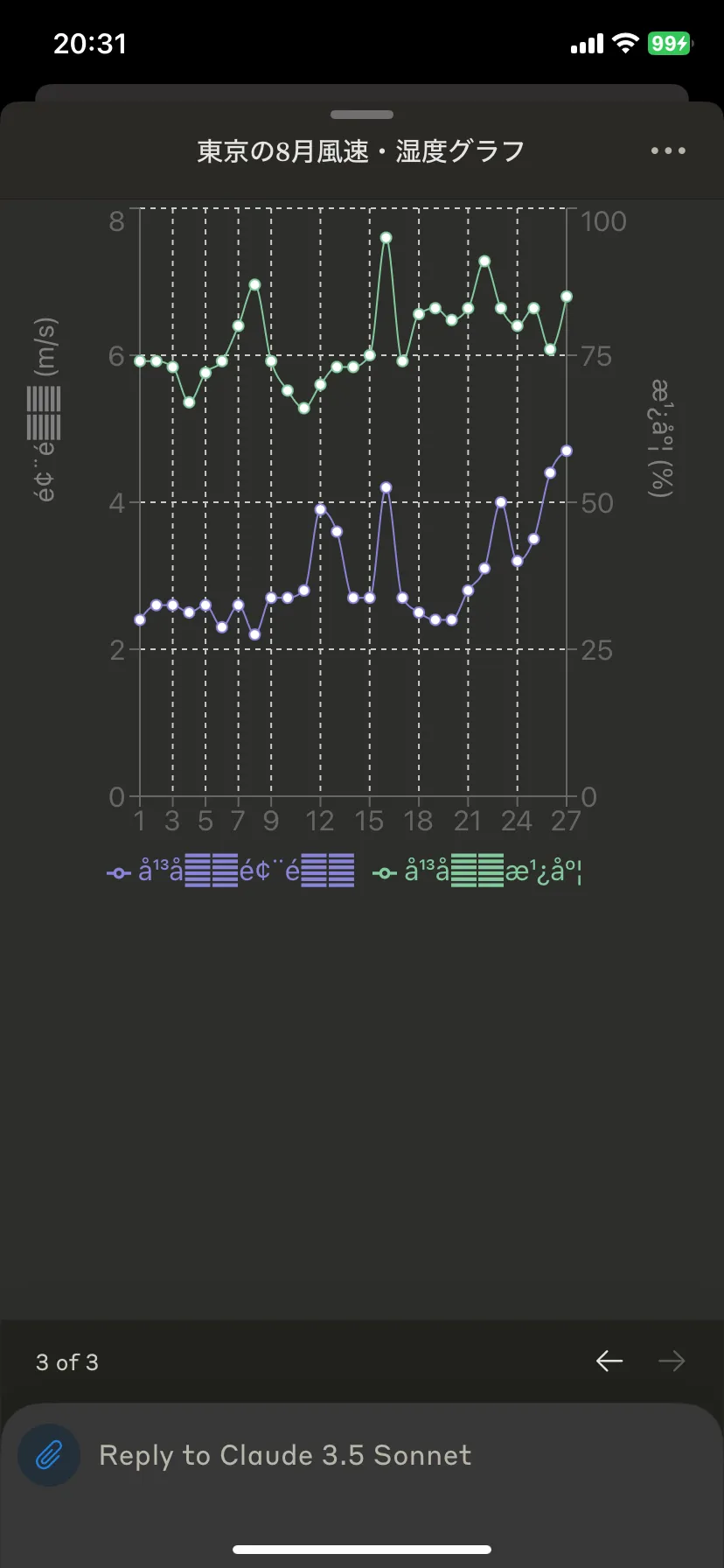 AndroidのArtifacts機能で作成したグラフ