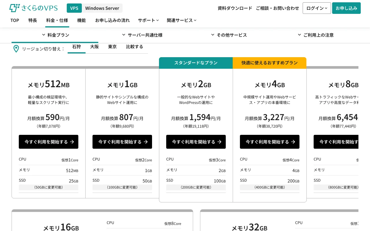 さくらのVPSの料金プラン(石狩)。表示は年額一括の月額換算で、1GBプランは月払いだと880円