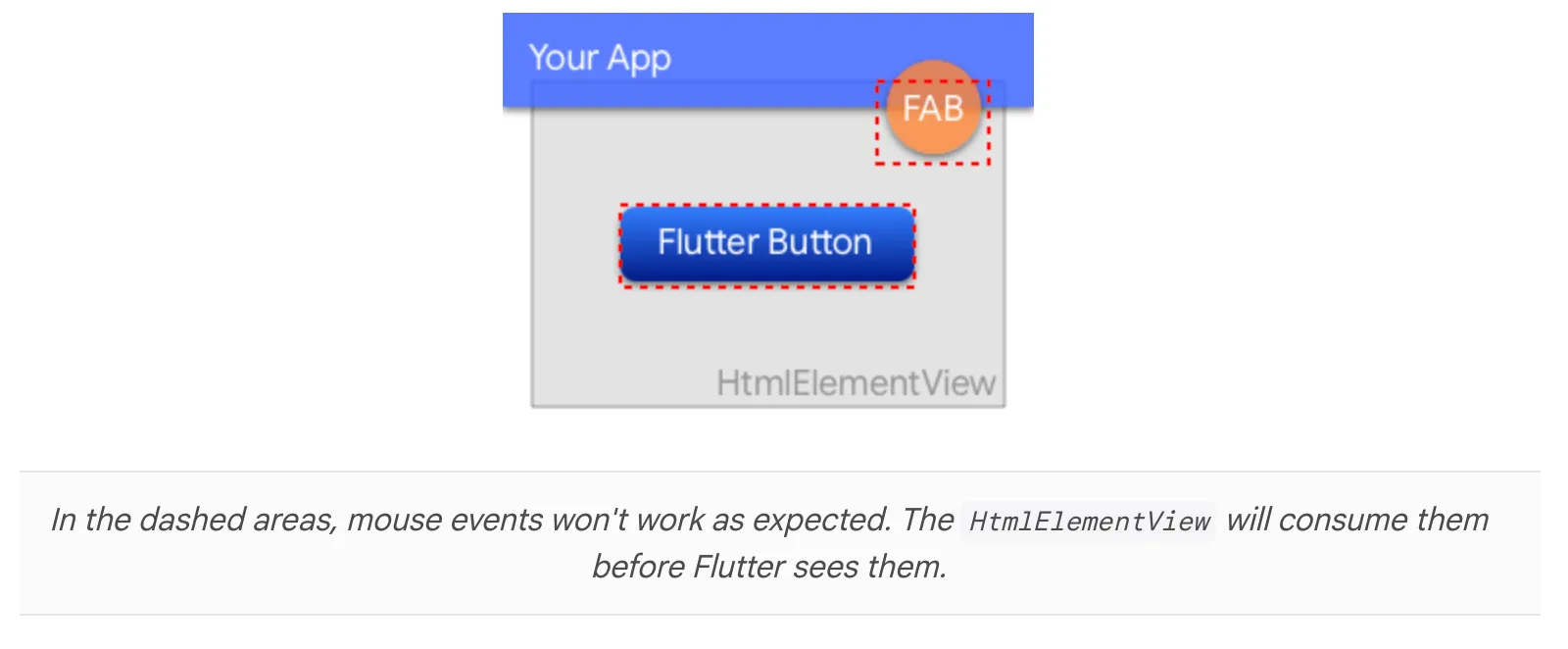 Flutter webでボタンなどがクリックできない原因