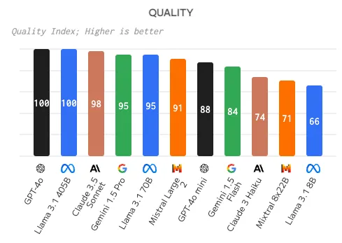 quality-resilt-image
