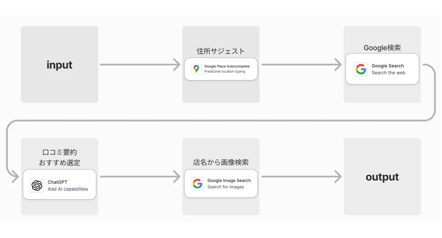 タリーズ - スライド④