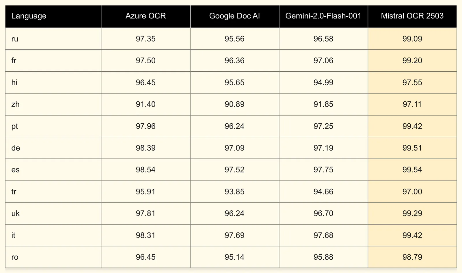 score-graph
