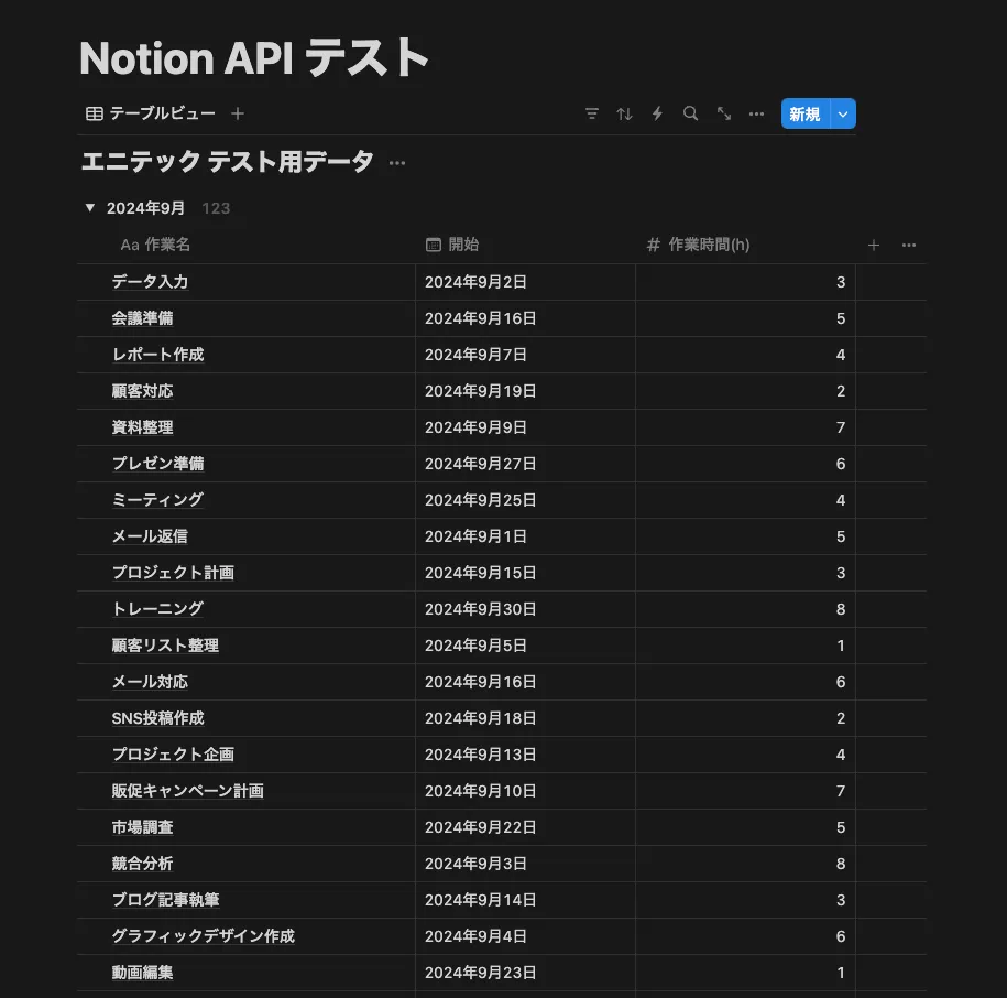 テストデータ