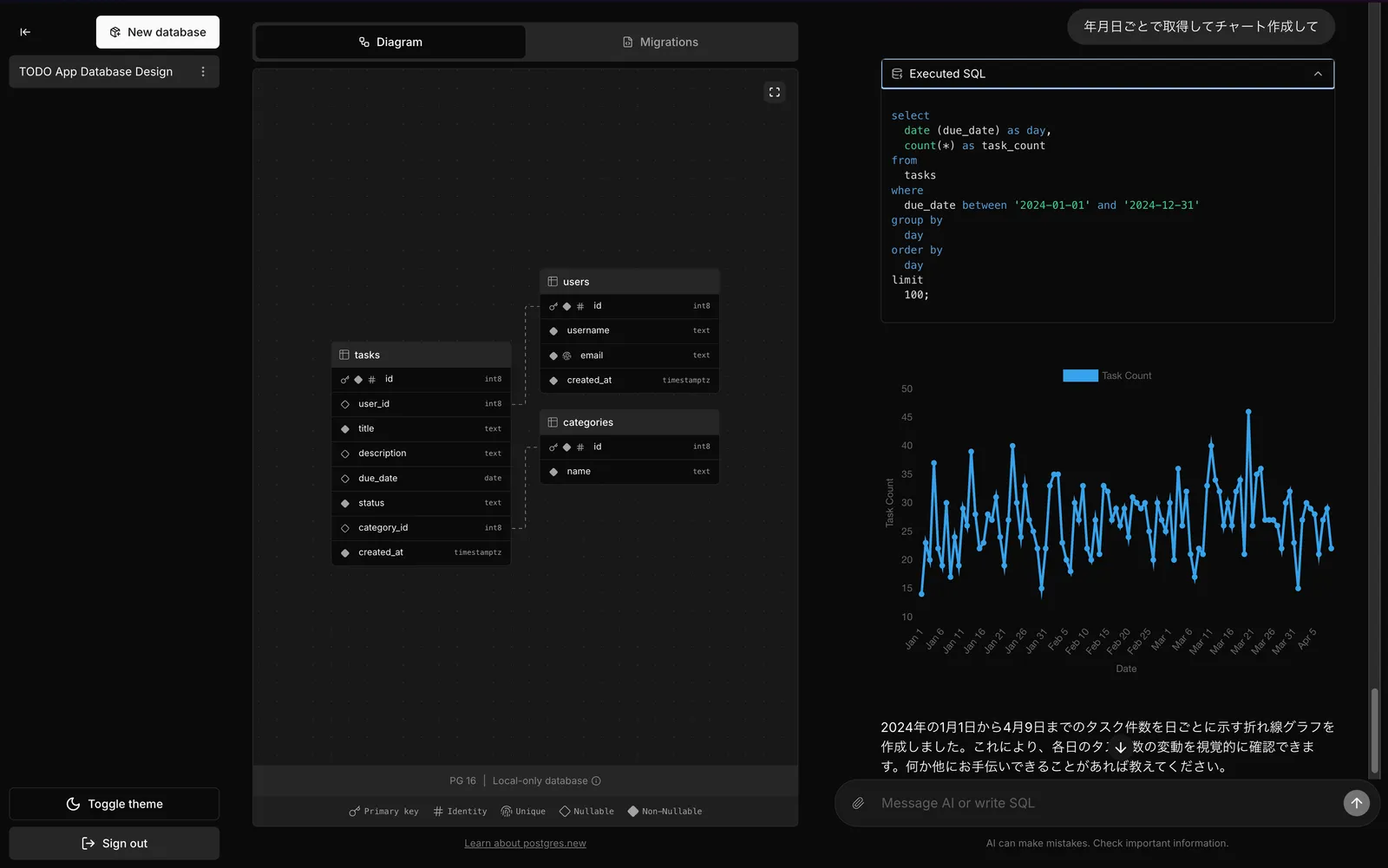 AIアシスタントのチャート生成